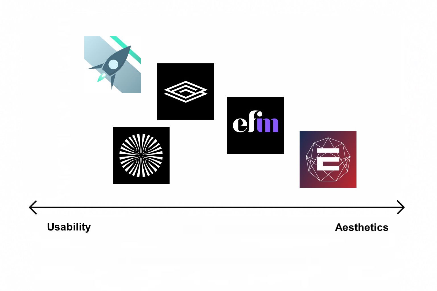 Usability versus Aesthetics comparison of San Diego, CA UX design agencies