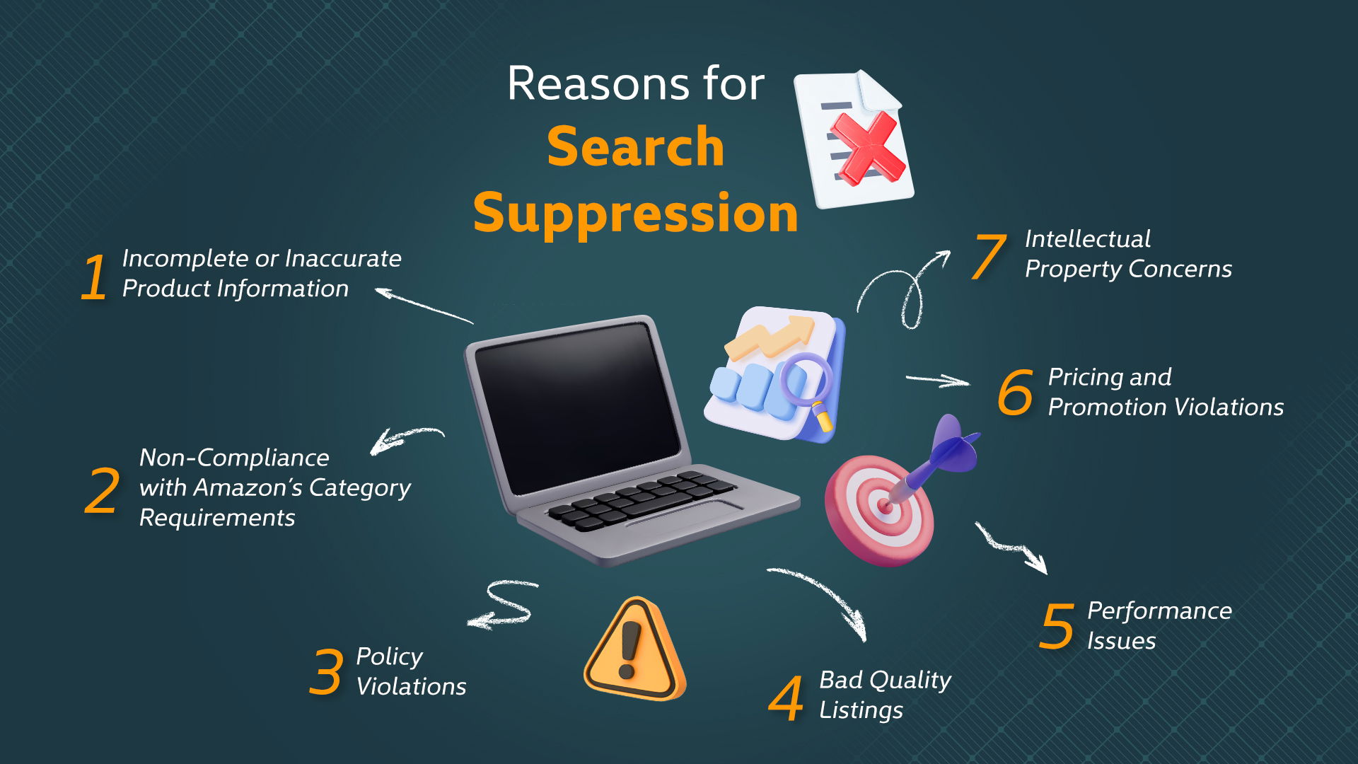 Causes of Search Suppression