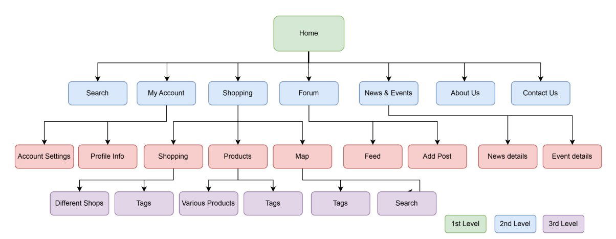Sitemap