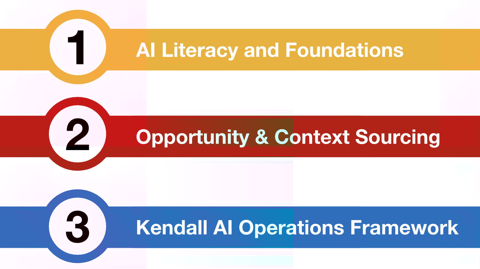 Kendall framework