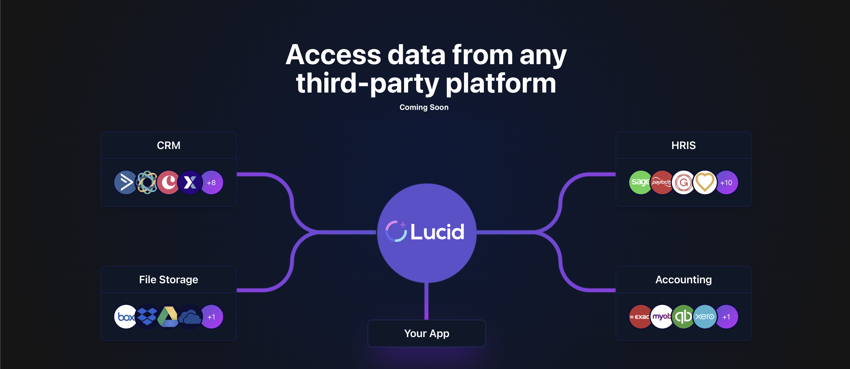 Ai reporting planning for accounting cfo firms lucid financials