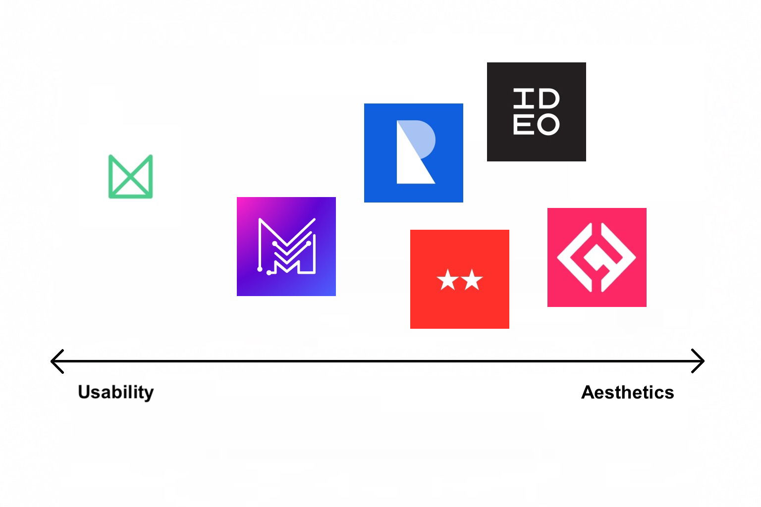 Usability versus Aesthetics comparison of UX design agencies