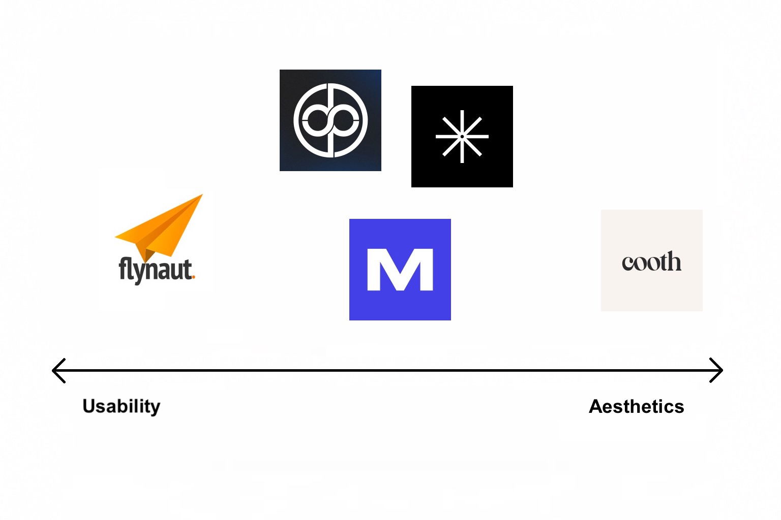 Usability versus Aesthetics comparison of Charlotte, NC UX design agencies