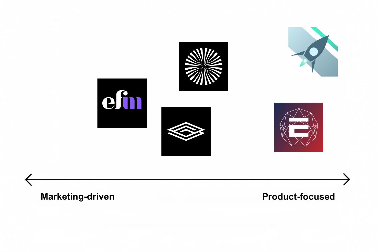 Marketing-driven versus Product-focused comparison of San Diego, CA UX design agencies