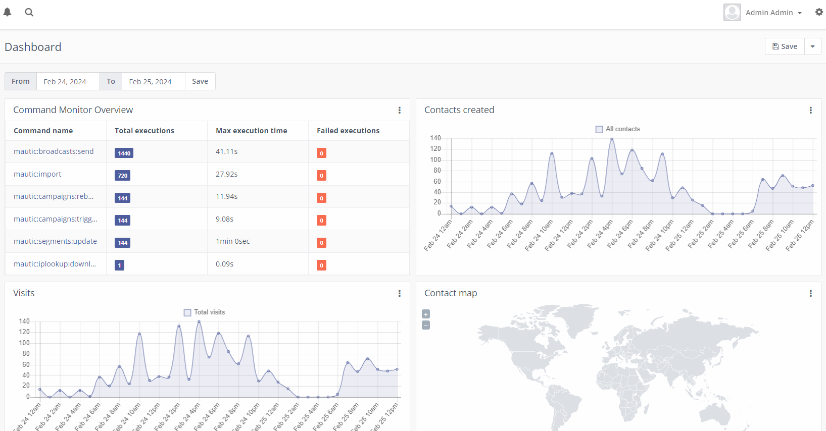 Command Monitor Dashboard Widget