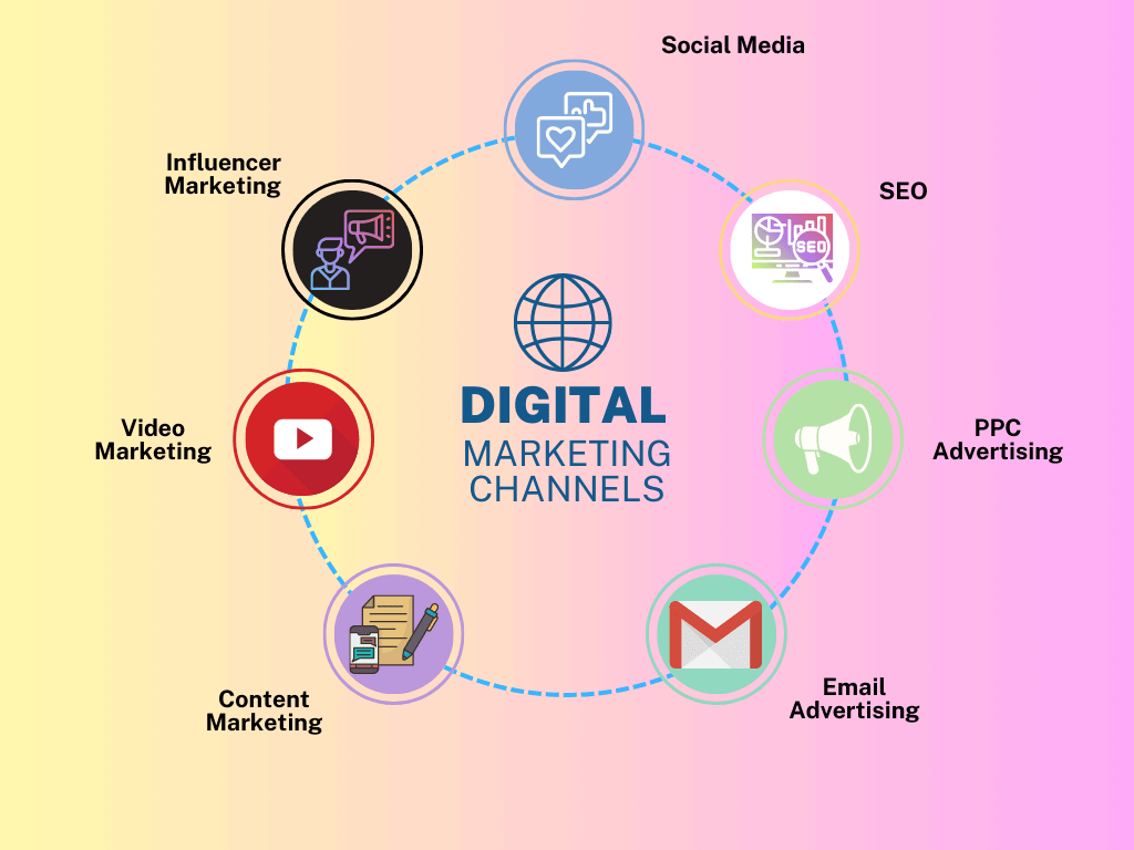 Complete digital marketin selar.co 65688b20dbae3[1]