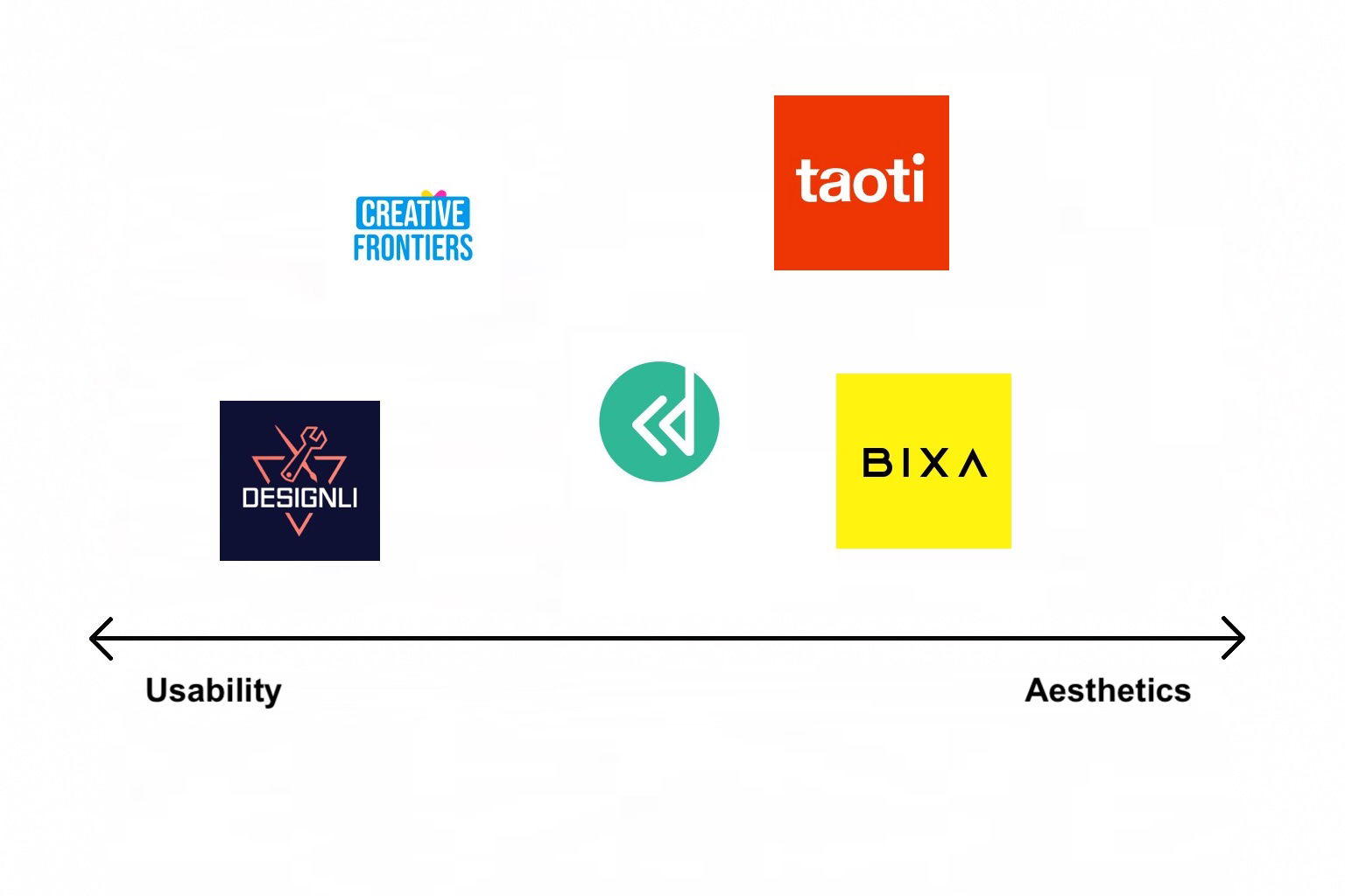 Usability versus Aesthetics comparison of Washington, DC UX design agencies