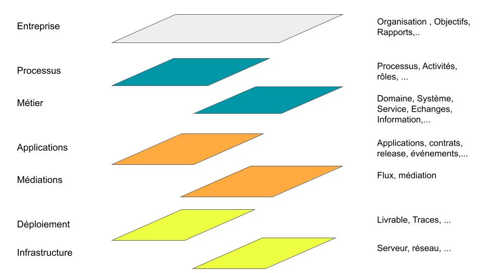 Les 4 dimensions de l'urbanisation suivant C.Longépé  