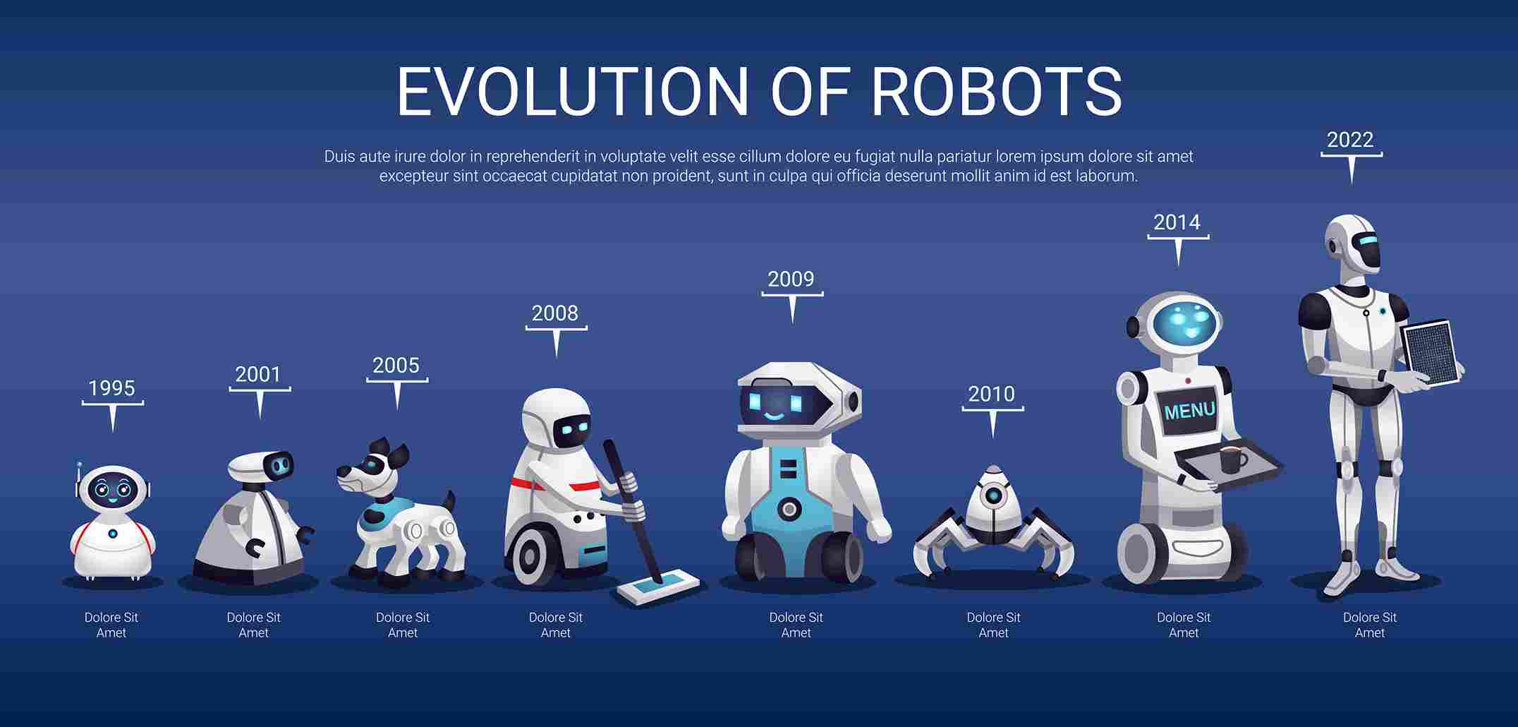 Top 10 Most Advanced Humanoid Robots Changing the World Right Now