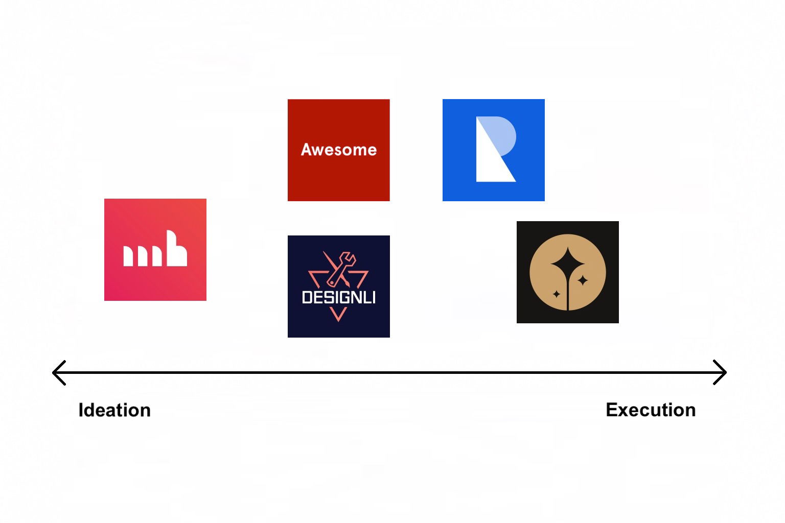 Ideation versus Execution comparison of startup UX design agencies