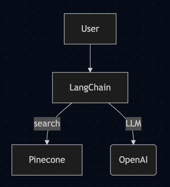 Thumbnail for: Choosing Your RAG Stack: A Plain-English Guide to LangChain, LlamaIndex, LangGraph & More