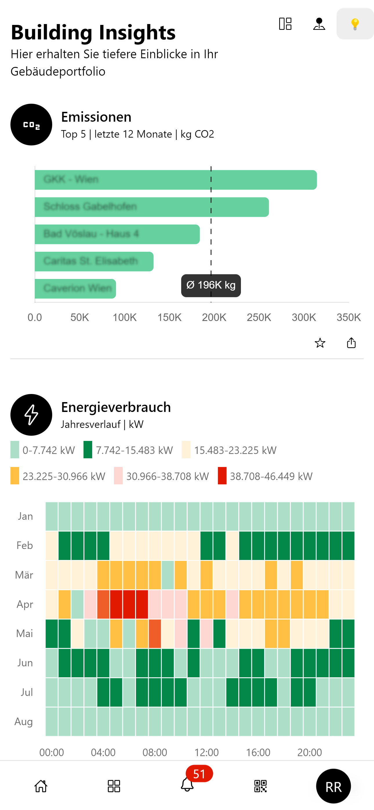 Smart Building App - Energy