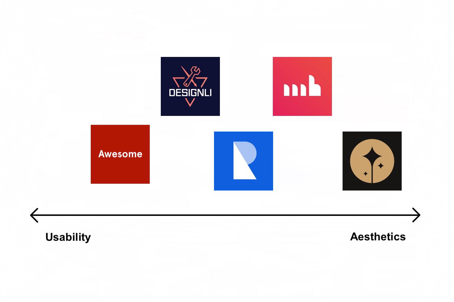 Usability versus Aesthetics comparison of startup UX design agencies