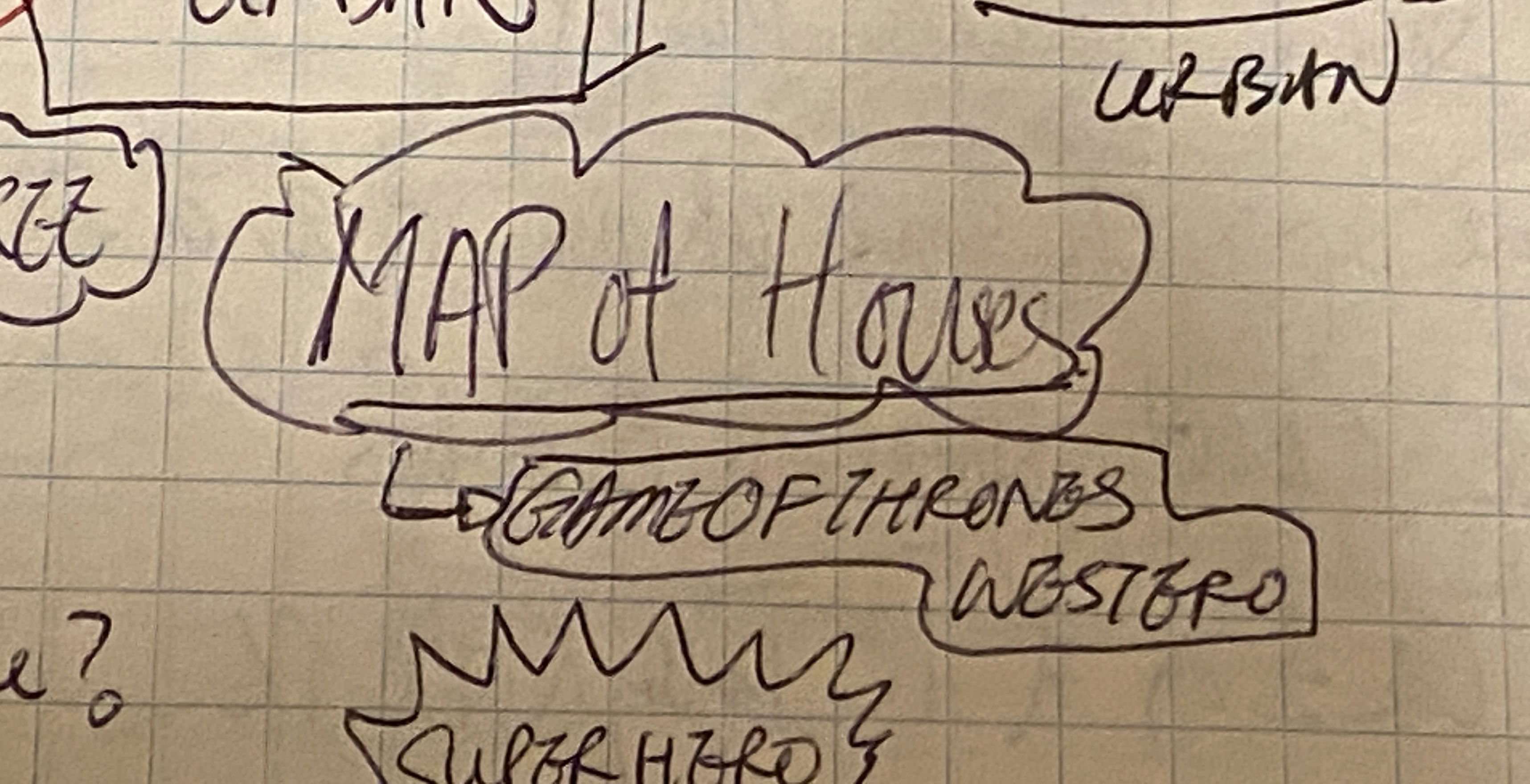 Written Draft of Idea Map