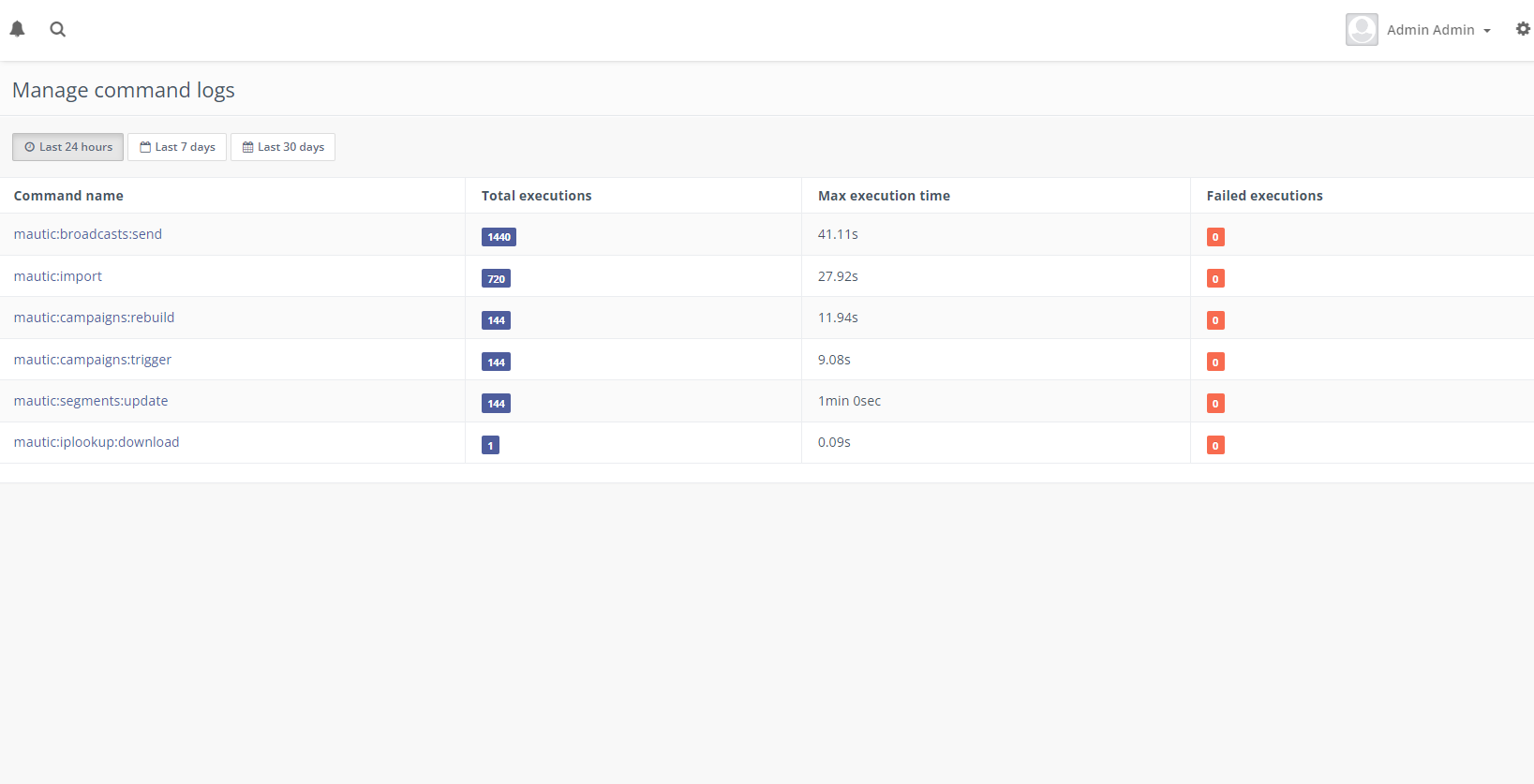 Command record summary