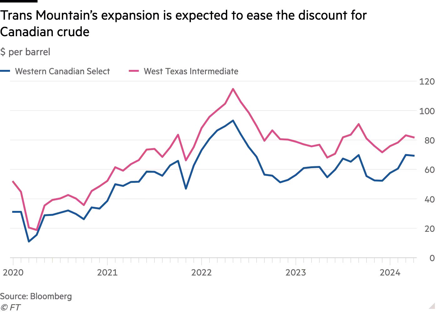 Source: Financial Times