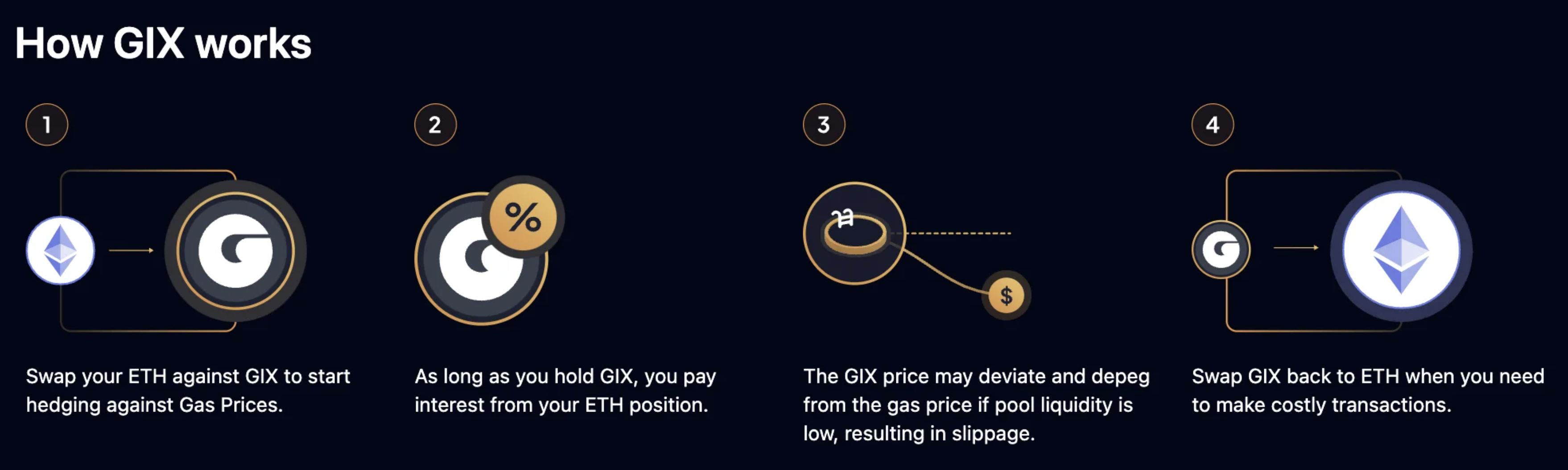 Thumbnail for: Understanding Collateralized Debt Positions (CDP) in DeFi and GIX